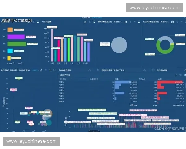 生物传感数据接入直播系统，运动员状态实时可视化